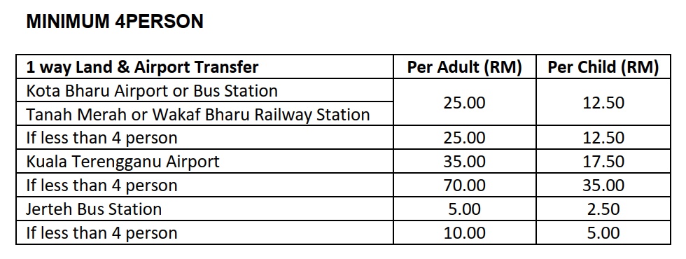 Land transit rate